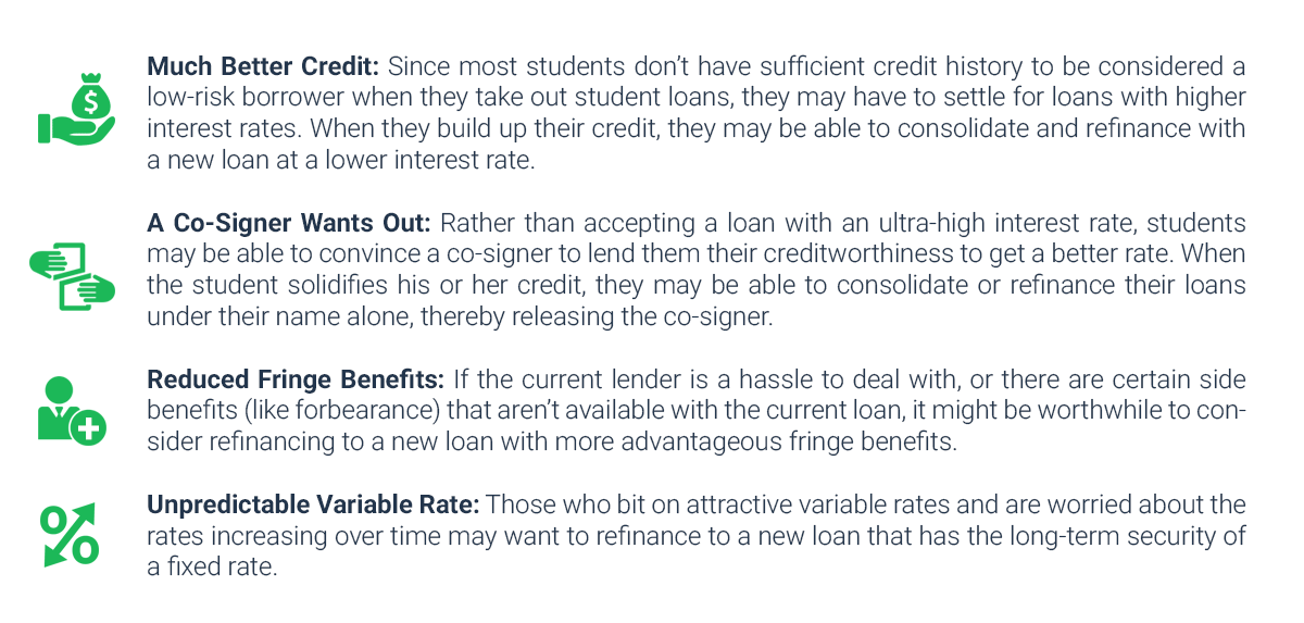 National Educational Loans